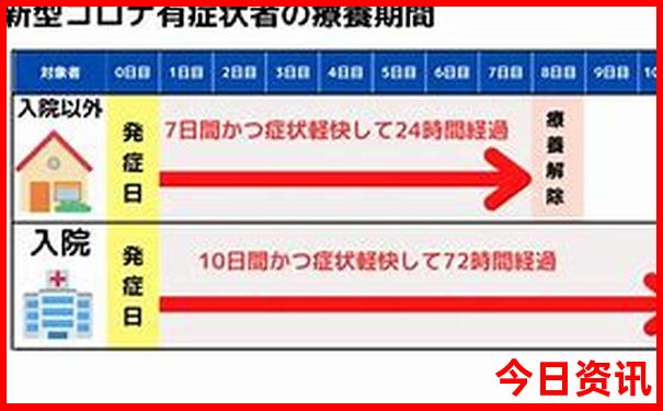 离阜新最近的内蒙草原旅游景点